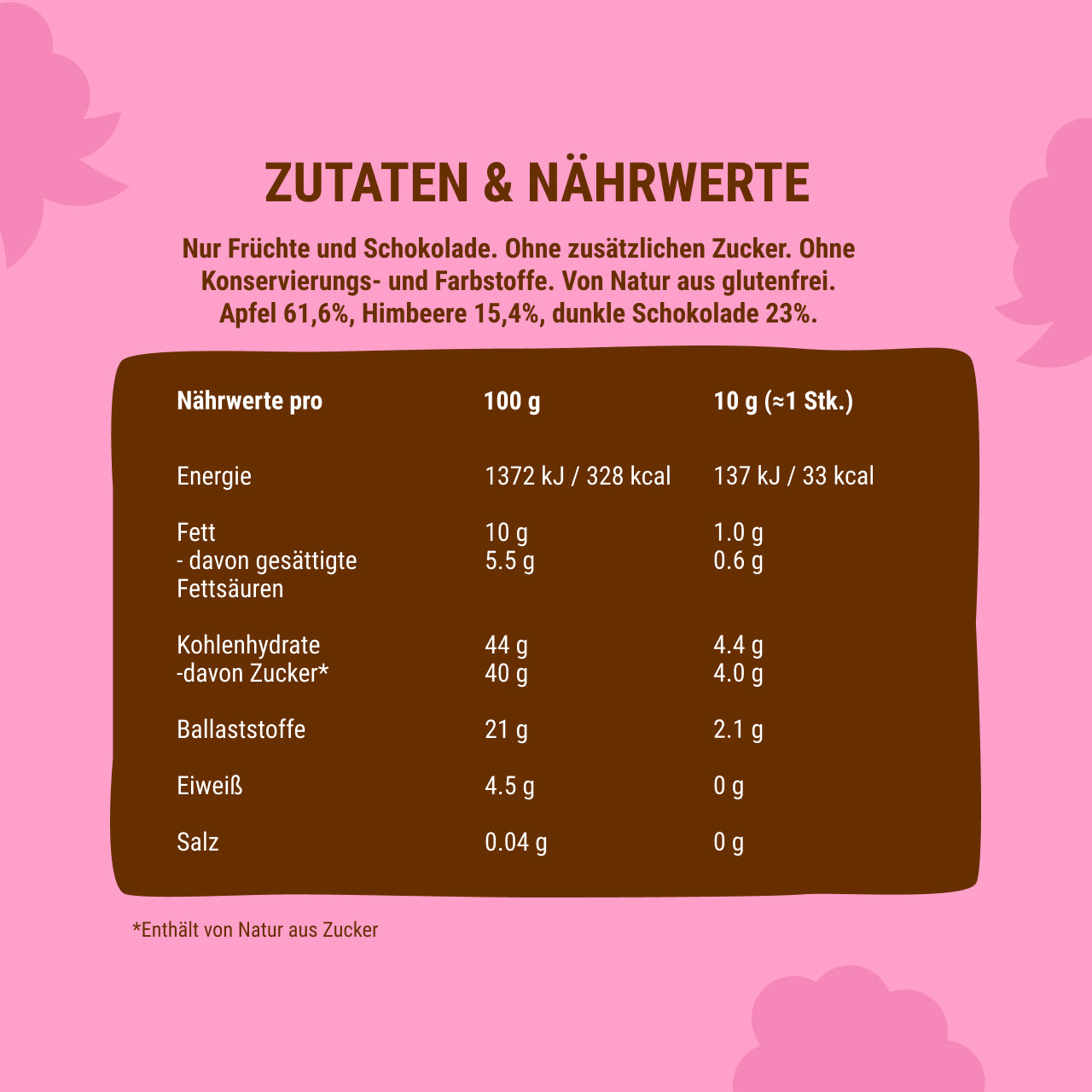 Apfel-Erdbeer, Himbeere etc. in Vollmilchschokolade 24 x 30 g